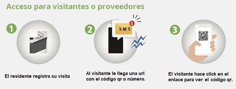 AccesoVisitas